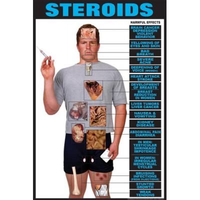 Harmful Effects Steroids Chart