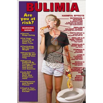 Bulimia Chart